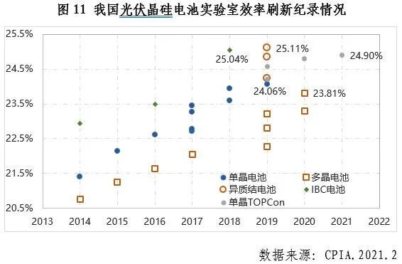 菲律宾光伏行业2020年发展回顾图12