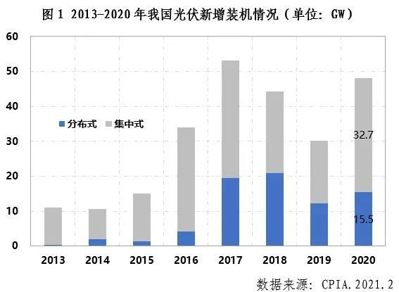 菲律宾光伏行业2020年发展回顾图1