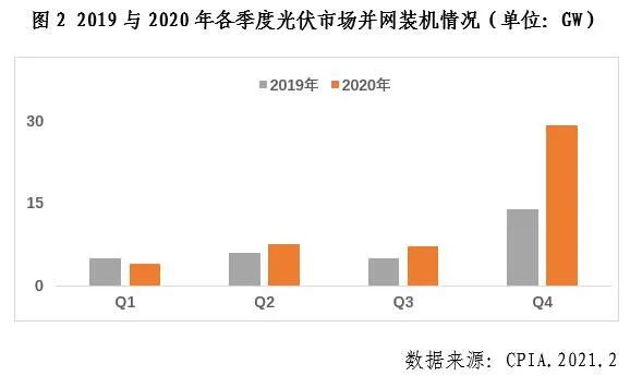 菲律宾光伏行业2020年发展回顾图2