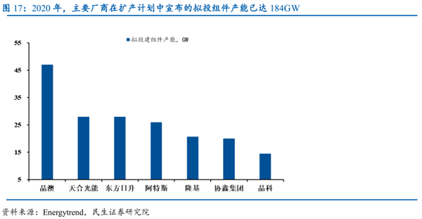 光伏组件设备数据图3