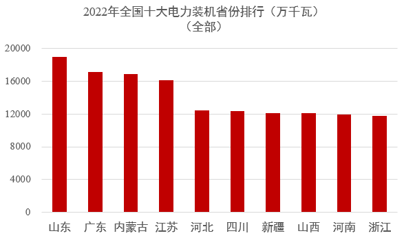 菲律宾电力版图3