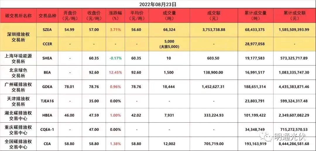 工商业分布式光伏好处1