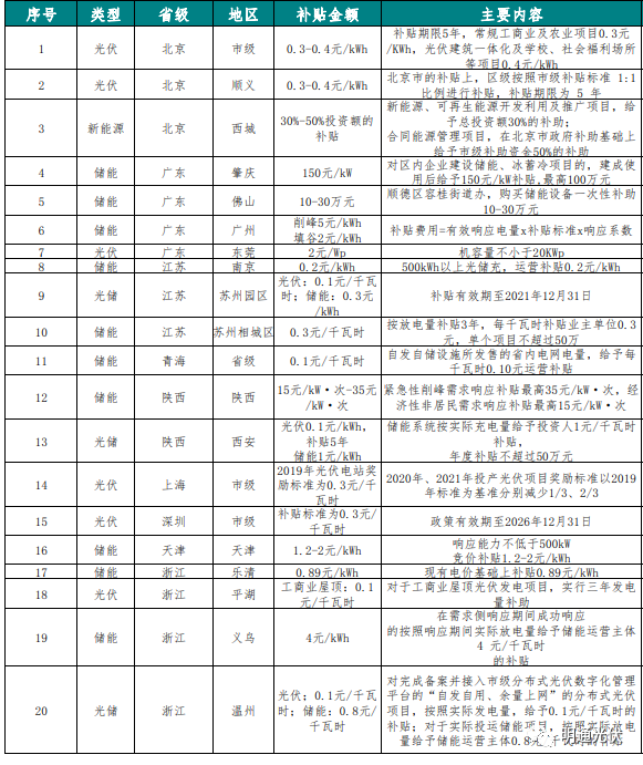 光储项目知识点1